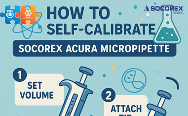 In-lab calibration for Socorex Acura Micropipette