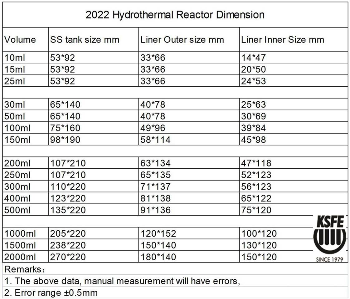 HYDROTHERMAL REACTOR WITH PTFE LINER