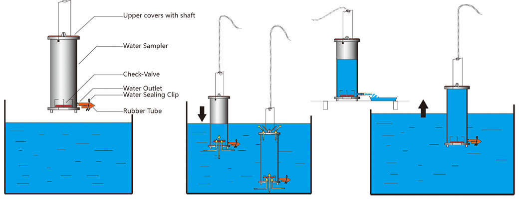 1L LIQUID SAMPLER WITH BOTTOM INLET, STAINLESS STEEL
