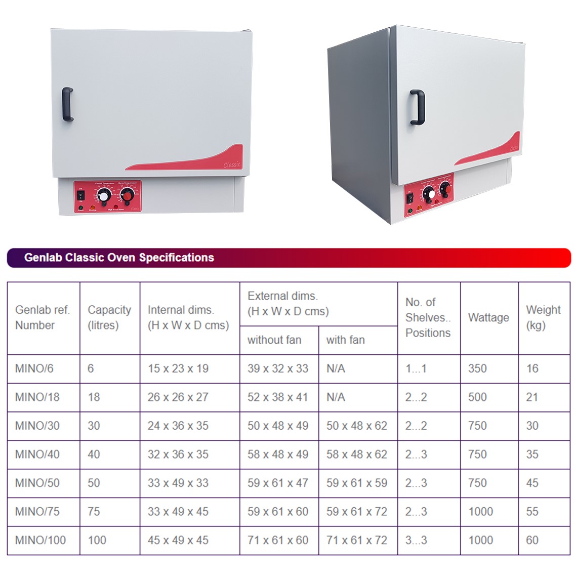 GENLAB Mino Economy Ovens