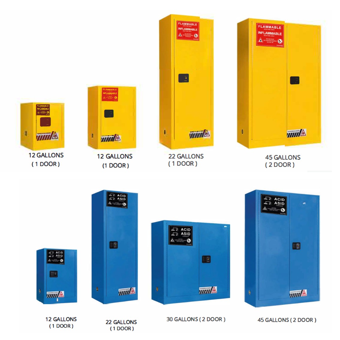 Safety Storage Cabinet (Flammable/Chemical)
